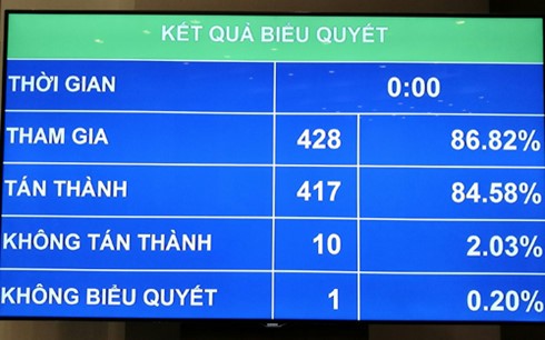 Vietnam adopts its first Law on Belief and Religion - ảnh 1